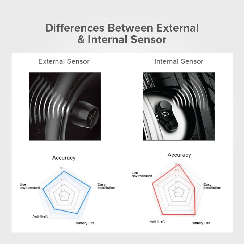 STELLAR DRIVE S2-4IN Car TPMS
