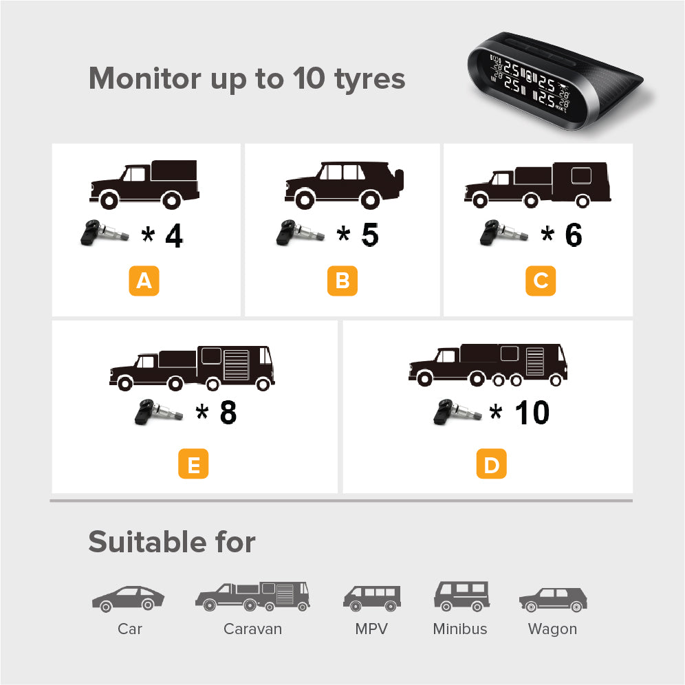 STELLAR DRIVE S2-4IN Car TPMS