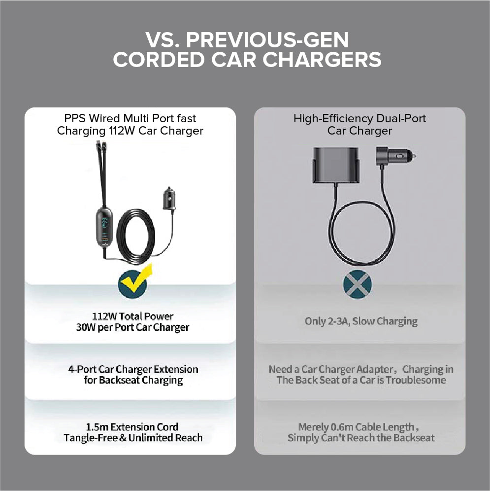 STELLAR DRIVE XC-13 | 5-in-1 Car Mobile Charger | 117W